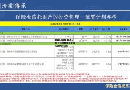 包含XX信托-稳鑫110号标债集合资金信托计划的词条