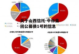 关于山西信托-中林集团公募债1号的信息