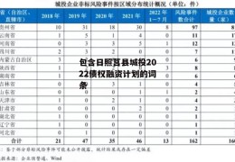 包含日照莒县城投2022债权融资计划的词条