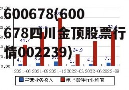 600678(600678四川金顶股票行情002239)