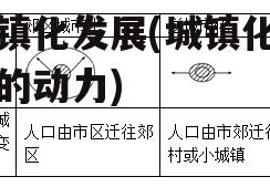 城镇化发展(城镇化发展的动力)