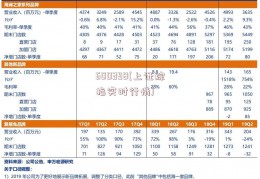 600398(上证综指实时行情)