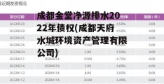 成都金堂净源排水2022年债权(成都天府水城环境资产管理有限公司)