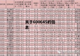 关于600645的信息