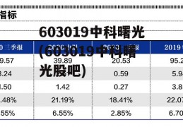 603019中科曙光(603019中科曙光股吧)