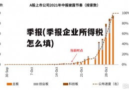 季报(季报企业所得税怎么填)