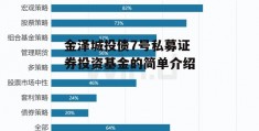 金泽城投债7号私募证券投资基金的简单介绍