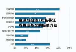 金泽城投债7号私募证券投资基金的简单介绍