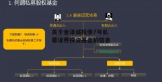 关于金泽城投债7号私募证券投资基金的信息