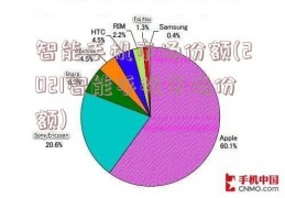 智能手机市场份额(2021智能手机市场份额)