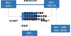 央企信托-99号重庆铜梁区永续债集合资金信托计划的简单介绍