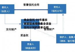 央企信托-99号重庆铜梁区永续债集合资金信托计划的简单介绍