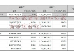 中公教育市值(中公教育市值变化)