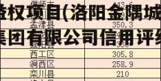 河南洛阳金隅城资产收益权项目(洛阳金隅城集团有限公司信用评级)