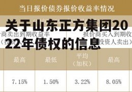 关于山东正方集团2022年债权的信息