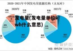 发电量(发电量单位kwh什么意思)