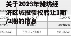 关于2023年潍坊经济区城投债权转让1期/2期的信息