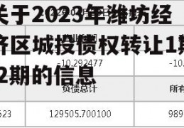 关于2023年潍坊经济区城投债权转让1期/2期的信息