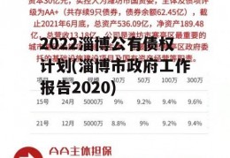 2022淄博公有债权计划(淄博市政府工作报告2020)