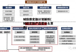 城投债定融计划解析(城投定融产品是什么意思)