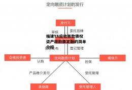 福建YA应收账款债权资产政府债定融的简单介绍