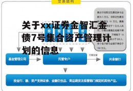 关于xx证券金智汇金债7号集合资产管理计划的信息