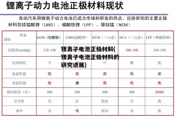 锂离子电池正极材料(锂离子电池正极材料的研究进展)