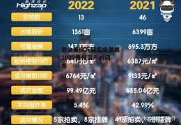 包含重庆万盛实业发展2022债权资产的词条