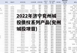 2022年济宁兖州城投债权系列产品(兖州城投项目)