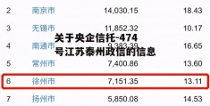 关于央企信托-474号江苏泰州政信的信息