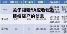 关于福建YA应收账款债权资产的信息