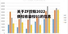 关于ZF控股2022债权收益权01的信息