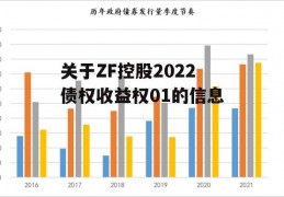 关于ZF控股2022债权收益权01的信息