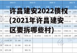 许昌建安2022债权(2021年许昌建安区要拆哪些村)