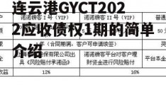 连云港GYCT2022应收债权1期的简单介绍