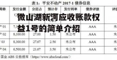 微山湖新河应收账款权益1号的简单介绍