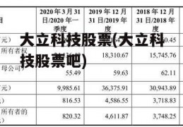 大立科技股票(大立科技股票吧)