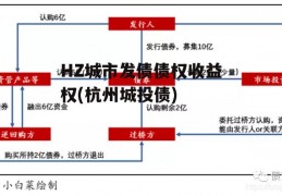 HZ城市发债债权收益权(杭州城投债)