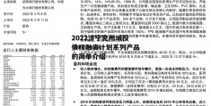 2022济宁兖州城投债权融资计划系列产品的简单介绍