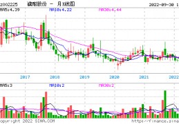 濮耐股份(濮耐股份2022目标价)