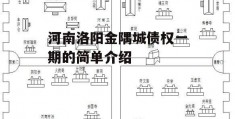 河南洛阳金隅城债权一期的简单介绍