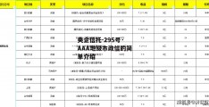 央企信托-295号·AAA地级市政信的简单介绍