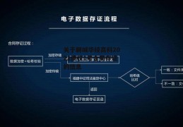 关于聊城华经高科2022债权1号合同存证的信息