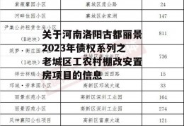 关于河南洛阳古都丽景2023年债权系列之老城区工农村棚改安置房项目的信息