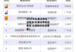 XX16号私募证券投资基金(私募证券投资基金 私募股权投资基金)