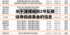 关于津博城政2号私募证券投资基金的信息