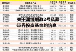 关于津博城政2号私募证券投资基金的信息