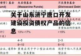 关于山东济宁唐口开发建设投资债权产品的信息