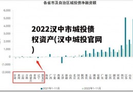 2022汉中市城投债权资产(汉中城投官网)