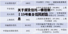 关于国企信托—晋信衡昇19号集合信托的信息